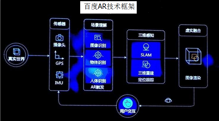 世界互聯(lián)網(wǎng)大會(huì)首日，C位出道的VR彰顯錢景